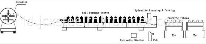 Baja Galzed Tile Menekan Mesin Roof Panel Roll Forming Machine